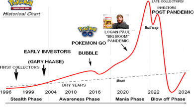 pokemon tcg chart