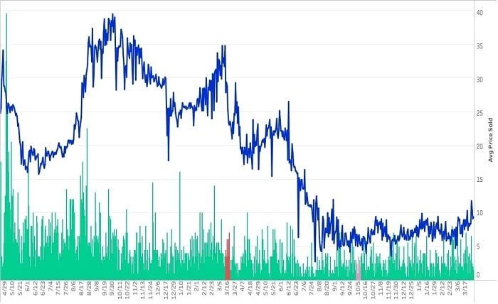 pokemon tcg market price